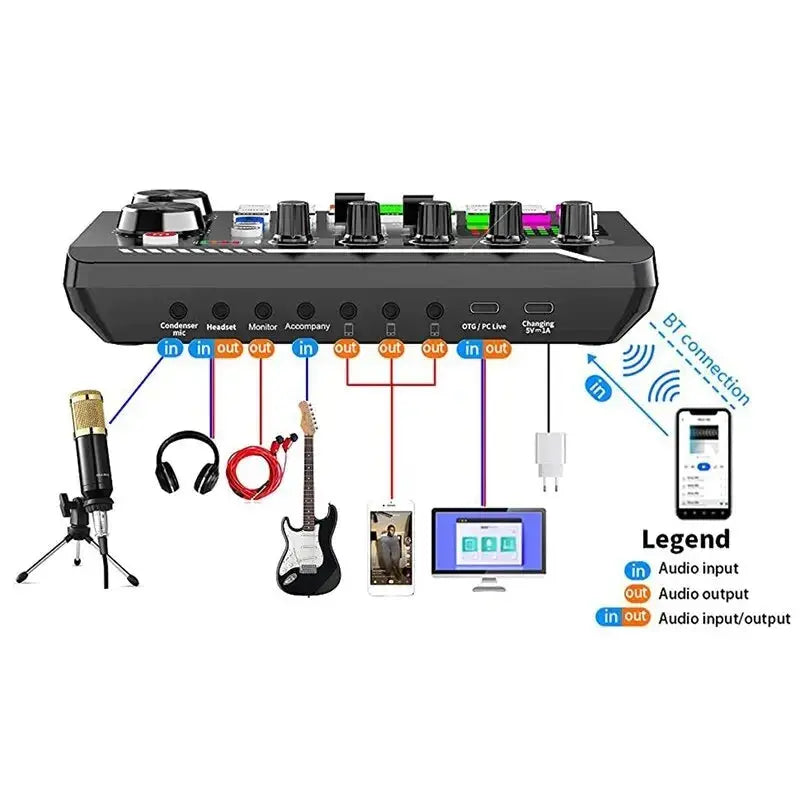 Kit DJ Equipment - Ton Monde Shop